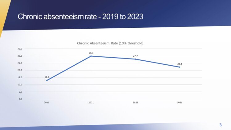 statewide absenteeism